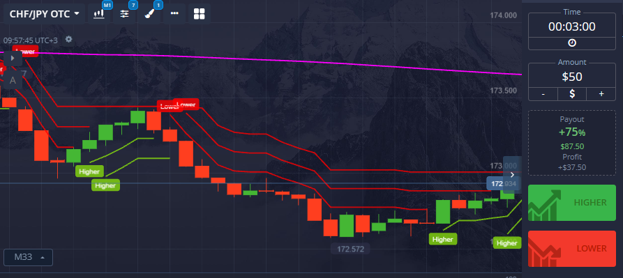 Pocket Option Trading Platform A Comprehensive Guide to Online Trading