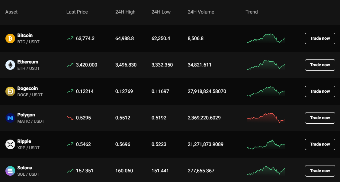 PrimeXBT Crypto Broker Wszystko, co musisz wiedzieć